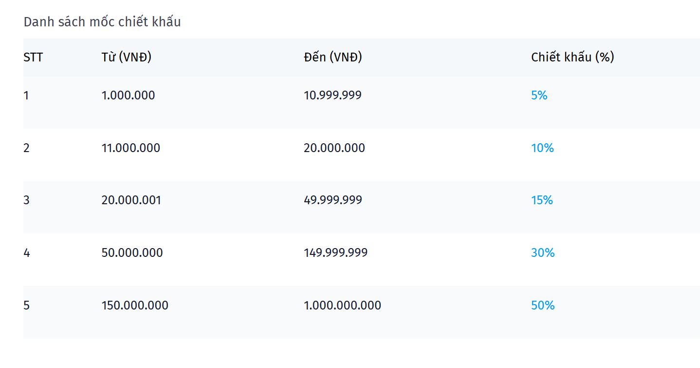 THÔNG BÁO CHÍNH SÁCH CHIẾT KHẤU PROXYN0.1