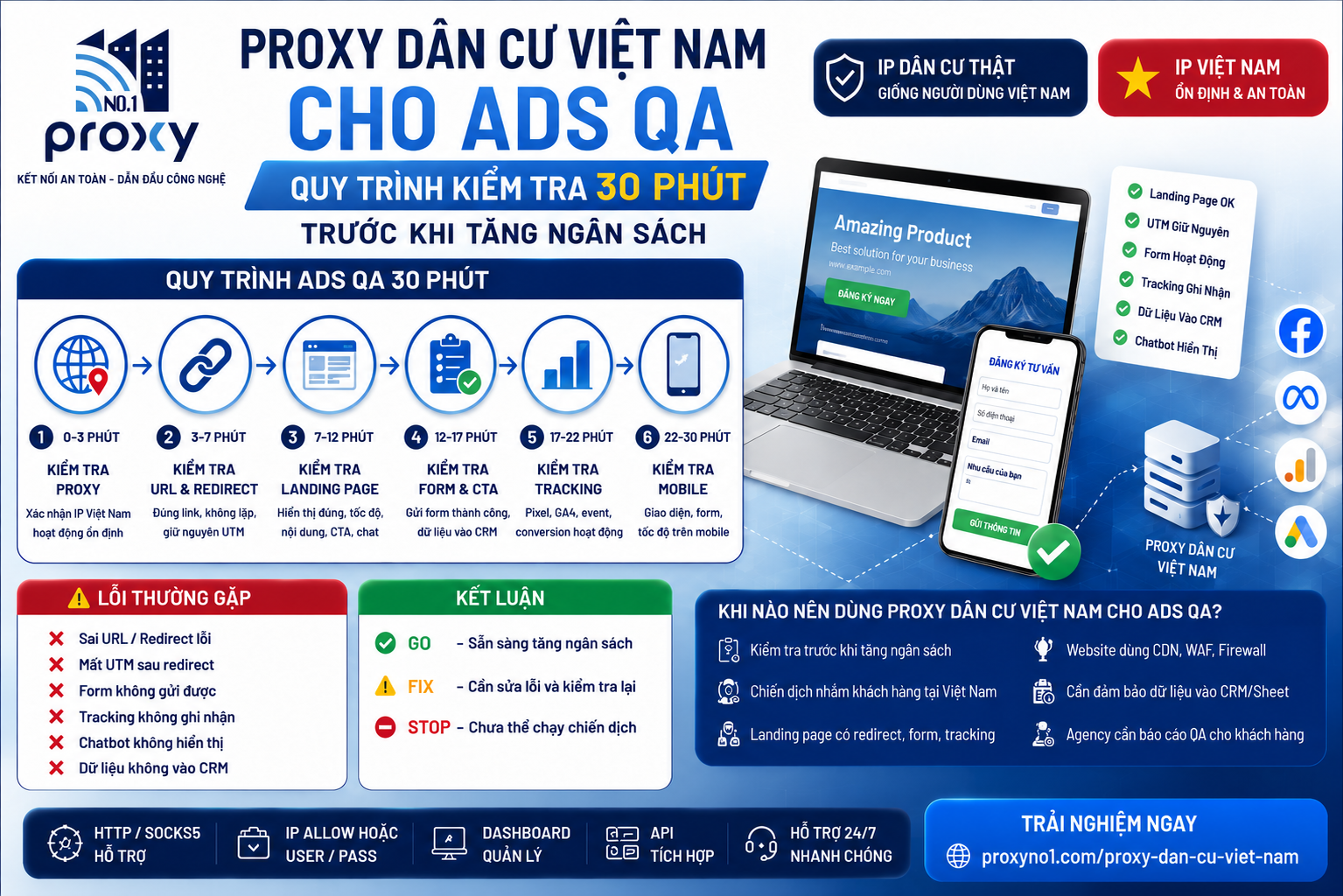 Proxy Dân Cư Việt Nam cho Ads QA: Quy trình kiểm tra 30 phút trước khi tăng ngân sách